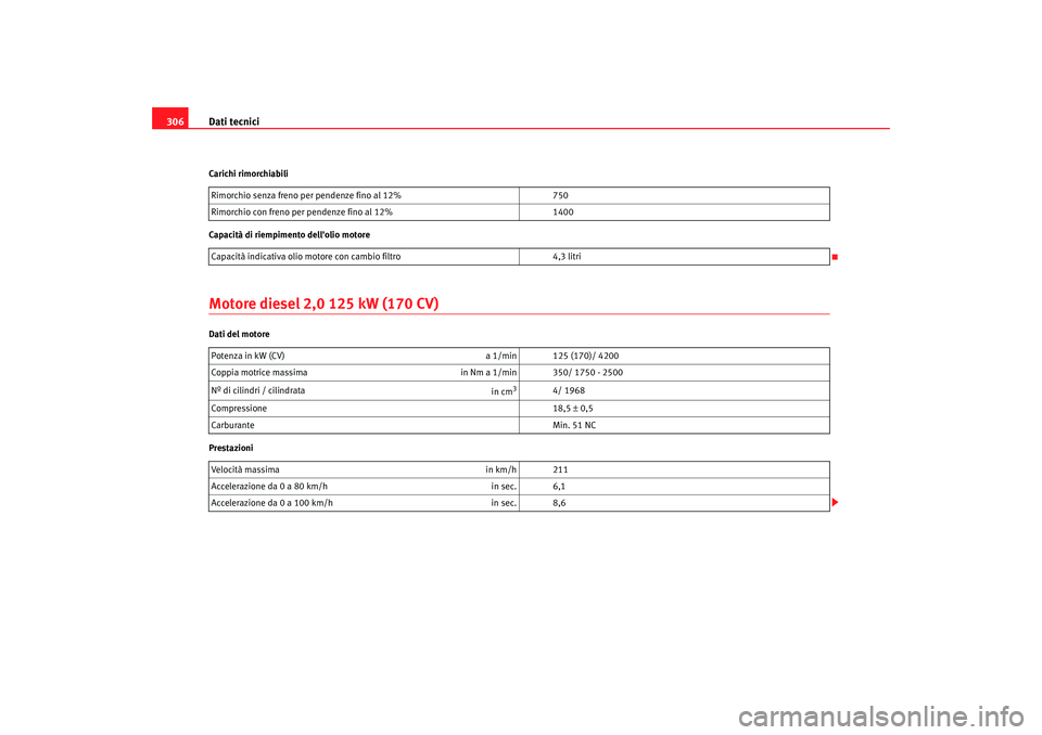 Seat Altea 2008  Manuale del proprietario (in Italian) Dati tecnici
306Carichi rimorchiabili
Capacità di riempimento dellolio motoreMotore diesel 2,0 125 kW (170 CV)Dati del motore
Prestazioni Rimorchio senza freno per pendenze fino al 12%
750
Rimorchio