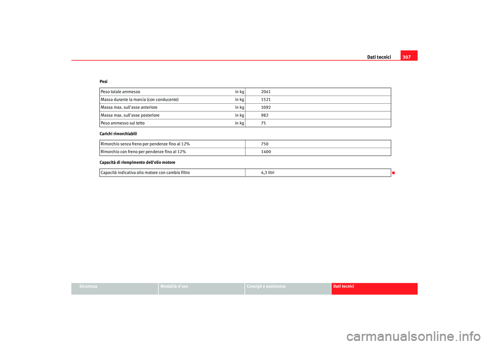 Seat Altea 2008  Manuale del proprietario (in Italian) Dati tecnici307
Sicurezza
Modalità duso
Consigli e assistenza
Dati tecnici
Pesi
Carichi rimorchiabili
Capacità di riempimento dellolio motore
Peso totale ammesso
in kg 2041
Massa durante la marcia
