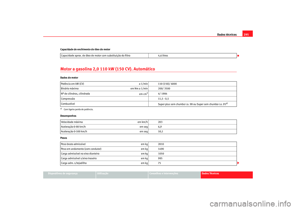 Seat Altea 2008  Manual do proprietário (in Portuguese)  Dados técnicos295
Dispositivos de segurança
Utilização
Conselhos e Intervenções
Dados Técnicos
Capacidade de enchimento do óleo do motor
Motor a gasolina 2,0 110 
kW (150 CV). AutomáticoDados