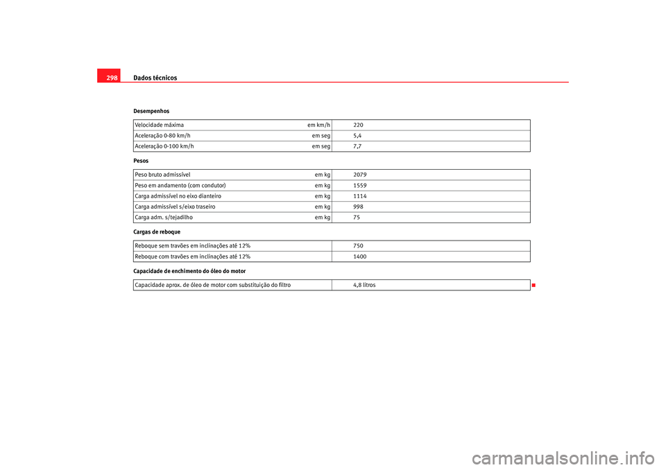 Seat Altea 2008  Manual do proprietário (in Portuguese)  Dados técnicos
298Desempenhos
Pesos
Cargas de reboque
Capacidade de enchimento do óleo do motor Velocidade máxima
em km/h 220
Aceleração 0-80 km/h em seg 5,4
Aceleração 0-100 km/h em seg 7,7
Pe