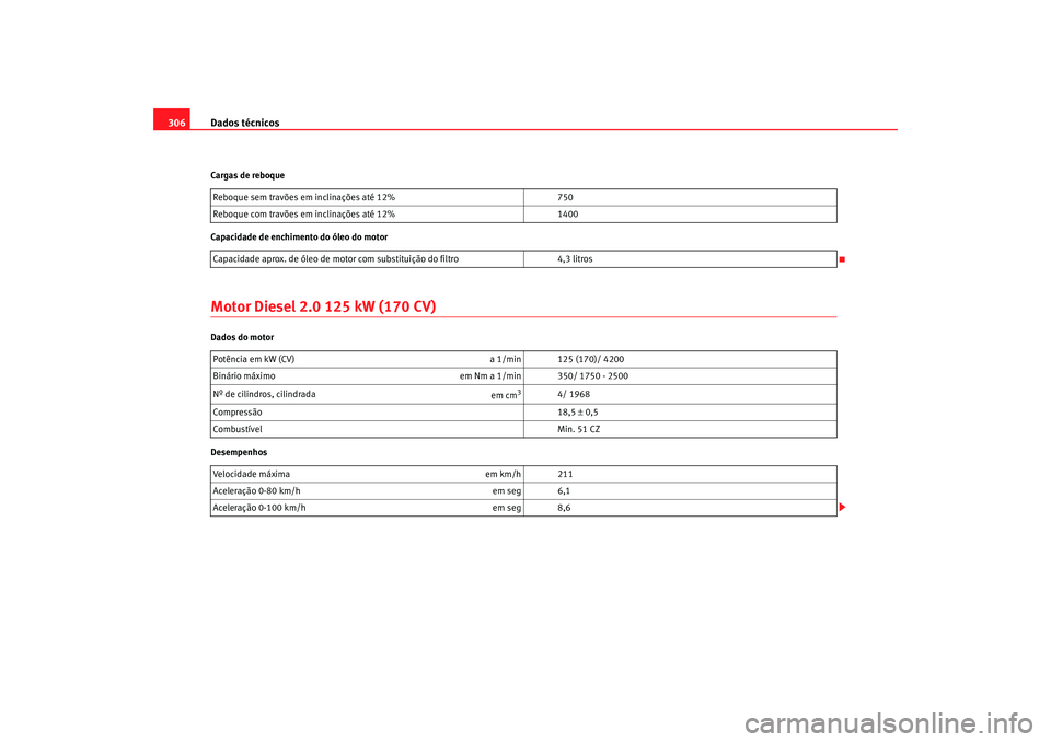 Seat Altea 2008  Manual do proprietário (in Portuguese)  Dados técnicos
306Cargas de reboque
Capacidade de enchimento do óleo do motorMotor Diesel 2.0 125 kW (170 CV)Dados do motor
Desempenhos Reboque sem travões em inclinações até 12%
750
Reboque com