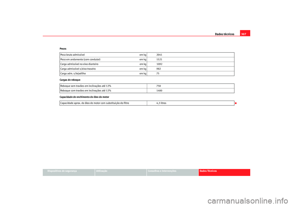 Seat Altea 2008  Manual do proprietário (in Portuguese)  Dados técnicos307
Dispositivos de segurança
Utilização
Conselhos e Intervenções
Dados Técnicos
Pesos
Cargas de reboque
Capacidade de enchimento do óleo do motor
Peso bruto admissível
em kg 20