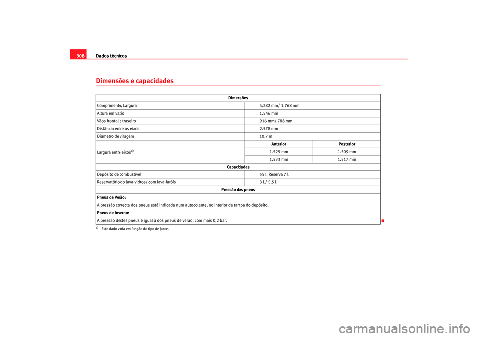 Seat Altea 2008  Manual do proprietário (in Portuguese)  Dados técnicos
308Dimensões e capacidades
Dimensões
Comprimento, Largura 4.282 mm/ 1.768 mm
Altura em vazio 1.546 mm
Vãos frontal e traseiro 916 mm/ 788 mm
Distância entre os eixos 2.578 mm
Diâm