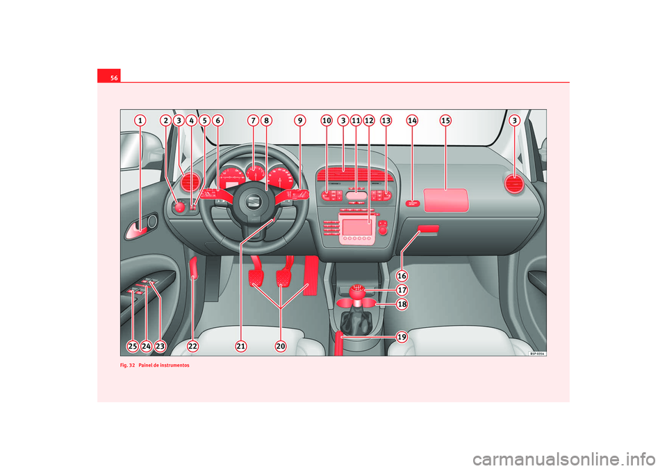 Seat Altea 2008  Manual do proprietário (in Portuguese)  56
Fig. 32  Painel de instrumentosaltea portugues.book  Seite 56  Mittwoch, 12. September 2007  4:16 16 