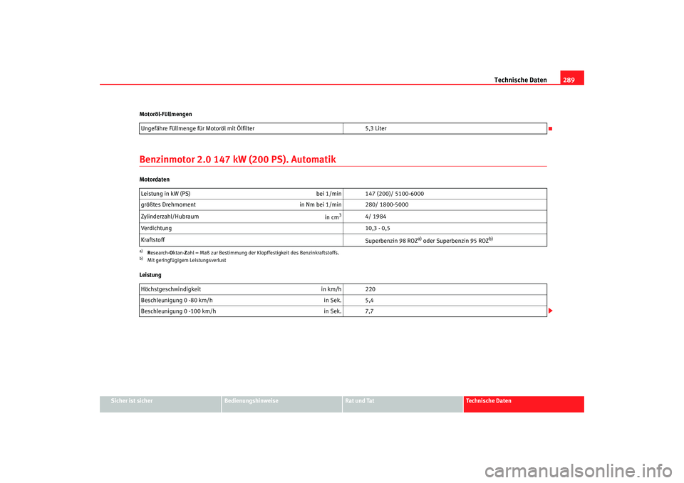 Seat Altea 2007  Betriebsanleitung (in German) Technische Daten289
Sicher ist sicher
Bedienungshinweise
Rat und Tat
Technische Daten
Motoröl-Füllmengen
Benzinmotor 2.0 147 kW (200 PS). AutomatikMotordaten
Leistung
Ungefähre Füllmenge für Moto