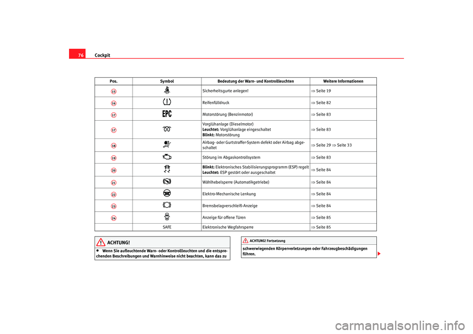 Seat Altea 2007 Betriebsanleitung (in German) Cockpit
76
ACHTUNG!
•
Wenn Sie aufleuchtende Warn- oder Kontrollleuchten und die entspre-
chenden Beschreibungen und Warnhinweise nicht beachten, kann das zu schwerwiegenden Körperverletzungen ode Seat Altea 2007 Betriebsanleitung (in German) Cockpit
76
ACHTUNG!
•
Wenn Sie aufleuchtende Warn- oder Kontrollleuchten und die entspre-
chenden Beschreibungen und Warnhinweise nicht beachten, kann das zu schwerwiegenden Körperverletzungen ode