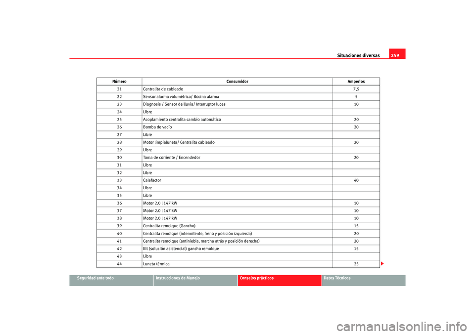 Seat Altea 2007  Manual del propietario (in Spanish) Situaciones diversas259
Seguridad ante todo
Instrucciones de Manejo
Consejos prácticos
Datos Técnicos
21
Centralita de cableado 7,5
22 Sensor alarma volumétrica/ Bocina alarma 5
23 Diagnosis / Sens
