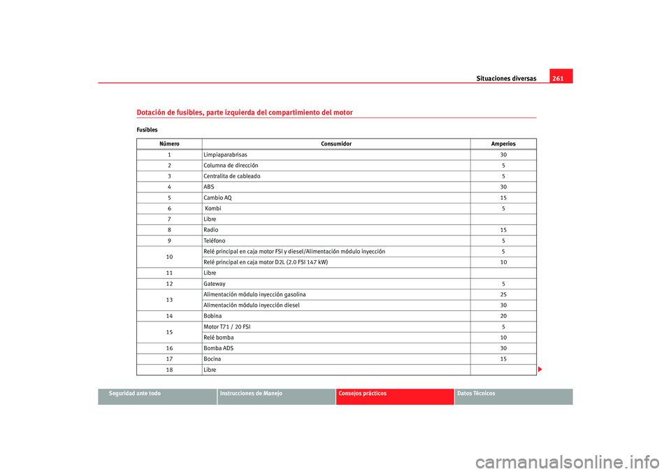 Seat Altea 2007  Manual del propietario (in Spanish) Situaciones diversas261
Seguridad ante todo
Instrucciones de Manejo
Consejos prácticos
Datos Técnicos
Dotación de fusibles, parte izquierda del compartimiento del motorFusibles
Número Consumidor A