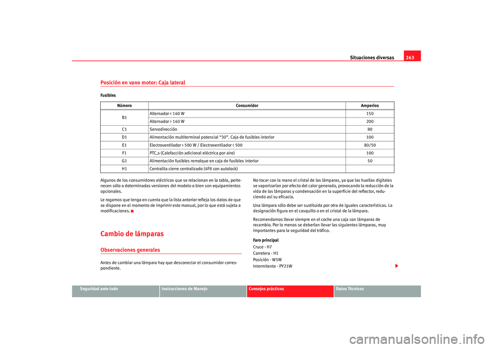 Seat Altea 2007  Manual del propietario (in Spanish) Situaciones diversas263
Seguridad ante todo
Instrucciones de Manejo
Consejos prácticos
Datos Técnicos
Posición en vano motor: Caja lateralFusibles
Algunos de los consumidores eléctricos que se rel