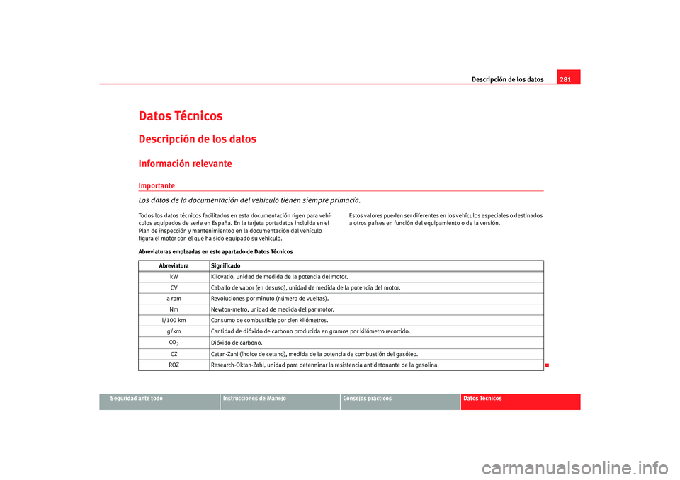 Seat Altea 2007  Manual del propietario (in Spanish) Descripción de los datos281
Seguridad ante todo
Instrucciones de Manejo
Consejos prácticos
Datos Técnicos
Datos TécnicosDescripción de los datosInformación relevanteImportante
Los datos de la do