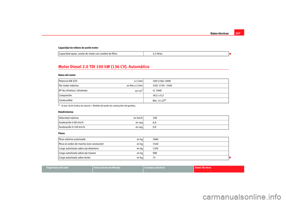 Seat Altea 2007  Manual del propietario (in Spanish) Datos técnicos297
Seguridad ante todo
Instrucciones de Manejo
Consejos prácticos
Datos Técnicos
Capacidad de relleno de aceite motor
Motor Diesel 2.0 TDI 100 kW (136 CV). AutomáticoDatos del motor