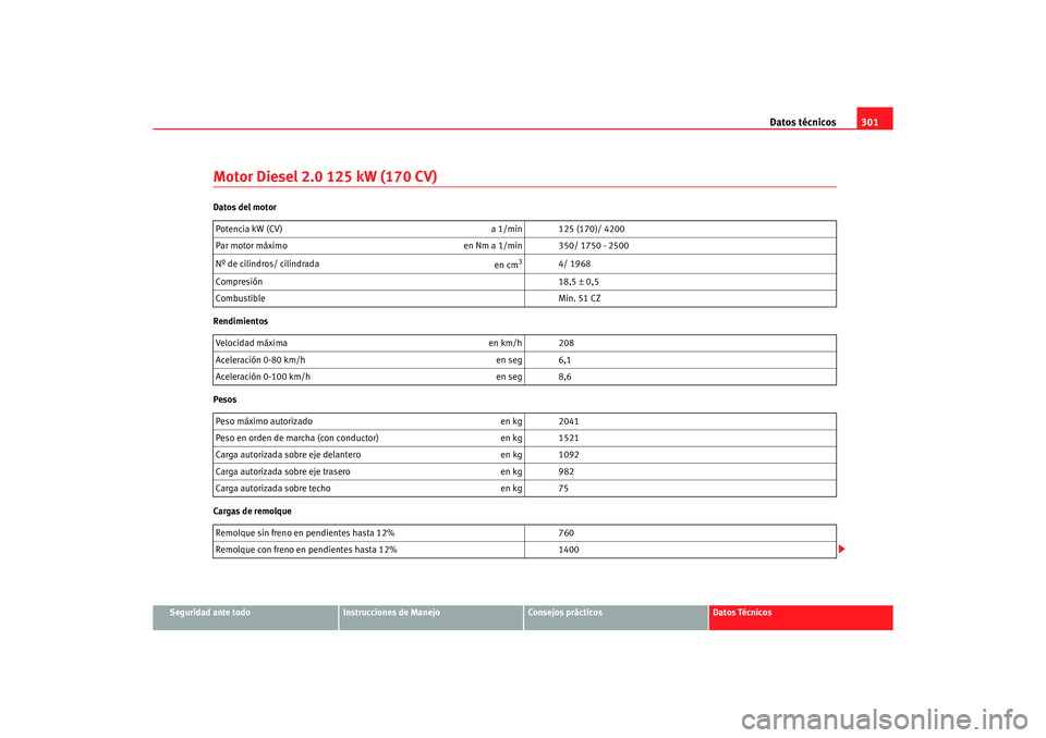 Seat Altea 2007  Manual del propietario (in Spanish) Datos técnicos301
Seguridad ante todo
Instrucciones de Manejo
Consejos prácticos
Datos Técnicos
Motor Diesel 2.0 125 kW (170 CV)Datos del motor
Rendimientos
Pesos
Cargas de remolquePotencia kW (CV)