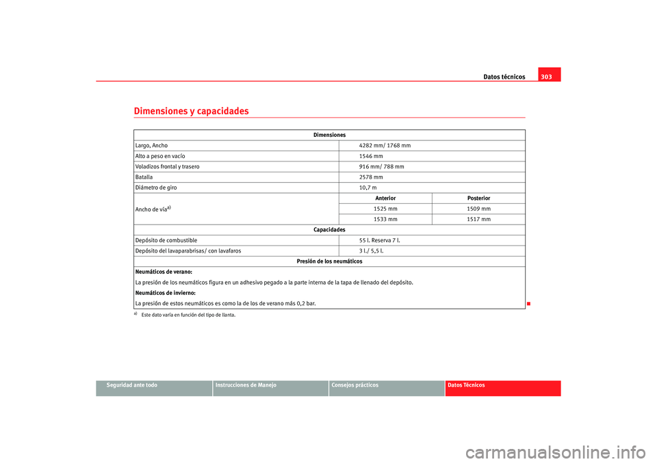 Seat Altea 2007  Manual del propietario (in Spanish) Datos técnicos303
Seguridad ante todo
Instrucciones de Manejo
Consejos prácticos
Datos Técnicos
Dimensiones y capacidades
Dimensiones
Largo, Ancho 4282 mm/ 1768 mm
Alto a peso en vacío 1546 mm
Vol