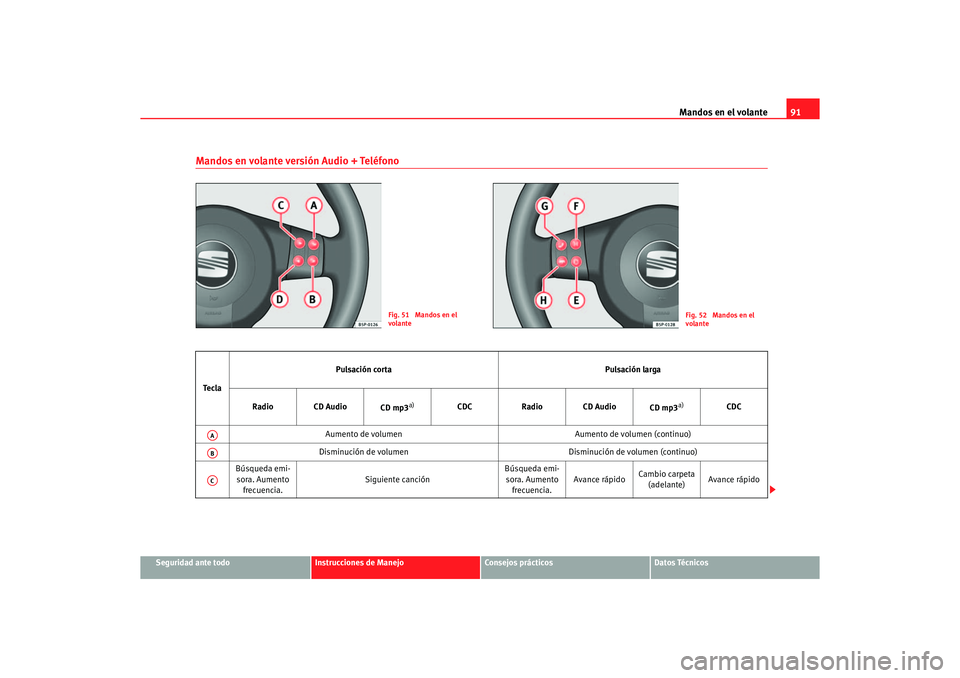 Seat Altea 2007  Manual del propietario (in Spanish) Mandos en el volante91
Seguridad ante todo
Instrucciones de Manejo
Consejos prácticos
Datos Técnicos
Mandos en volante versión Audio + Teléfono
Fig. 51  Mandos en el 
volante
Fig. 52  Mandos en el