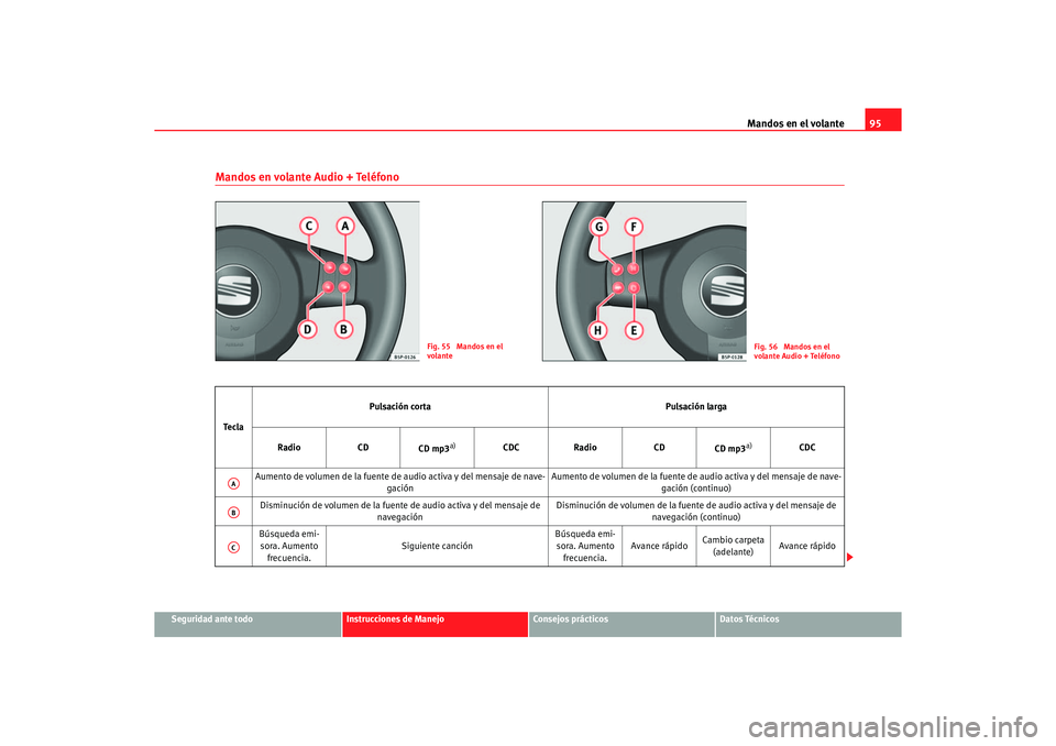 Seat Altea 2007  Manual del propietario (in Spanish) Mandos en el volante95
Seguridad ante todo
Instrucciones de Manejo
Consejos prácticos
Datos Técnicos
Mandos en volante Audio + Teléfono
Fig. 55  Mandos en el 
volante
Fig. 56  Mandos en el  
volant