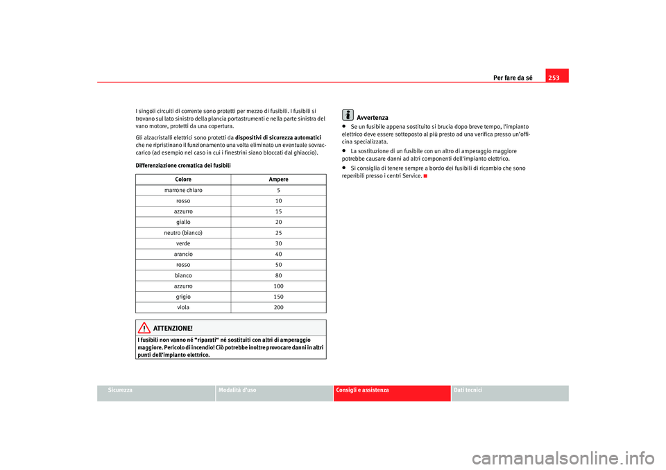 Seat Altea 2007 Manuale del proprietario (in Italian) Per fare da sé253
Sicurezza
Modalità d’uso
Consigli e assistenza
Dati tecnici
I singoli circuiti di corrente sono prote
tti per mezzo di fusibili. I fusibili si
trovano sul lato sinistro della pl Seat Altea 2007 Manuale del proprietario (in Italian) Per fare da sé253
Sicurezza
Modalità d’uso
Consigli e assistenza
Dati tecnici
I singoli circuiti di corrente sono prote
tti per mezzo di fusibili. I fusibili si
trovano sul lato sinistro della pl