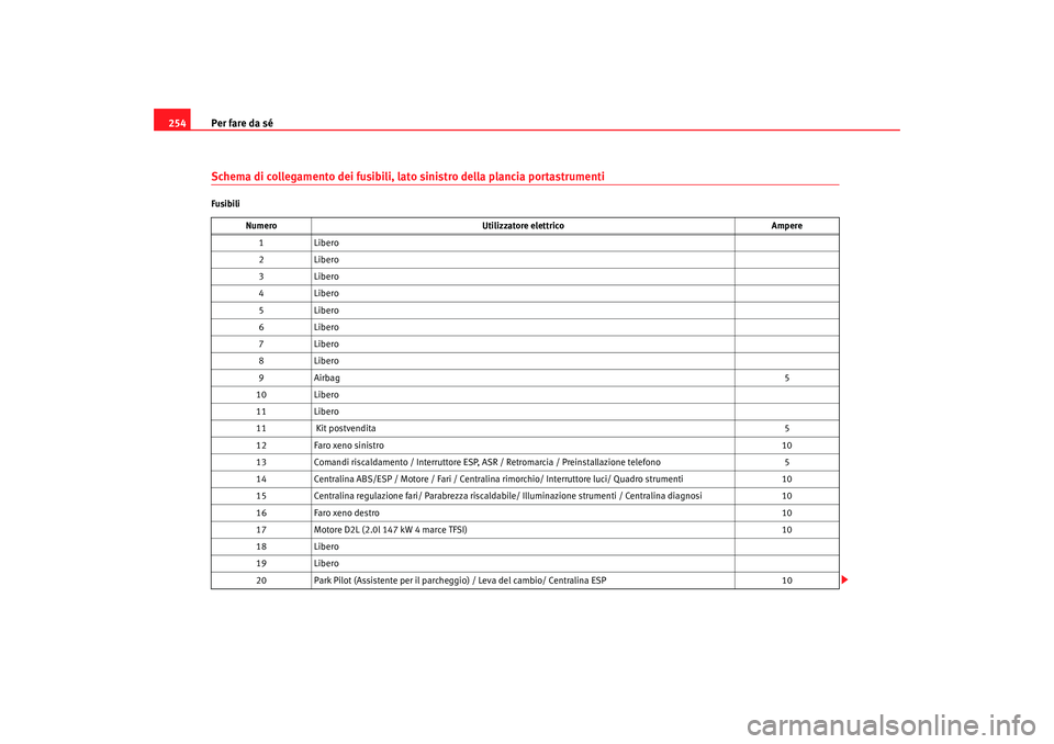 Seat Altea 2007  Manuale del proprietario (in Italian) Per fare da sé
254Schema di collegamento dei fusibili, lato sinistro della plancia portastrumentiFusibili
Numero Utilizzatore elettrico Ampere
1L ib ero
2L ib ero
3L ib ero
4L ib ero
5L ib ero
6L ib 
