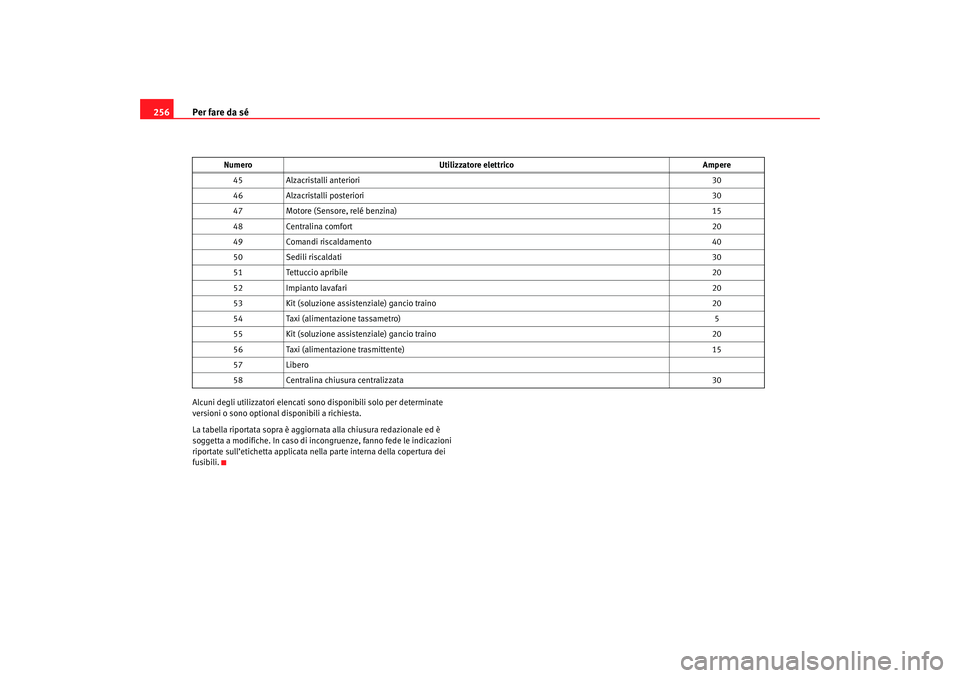 Seat Altea 2007  Manuale del proprietario (in Italian) Per fare da sé
256Alcuni degli utilizzatori elencati sono disponibili solo per determinate 
versioni o sono optional disponibili a richiesta.
La tabella riportata sopra è aggiornata alla chiusura re