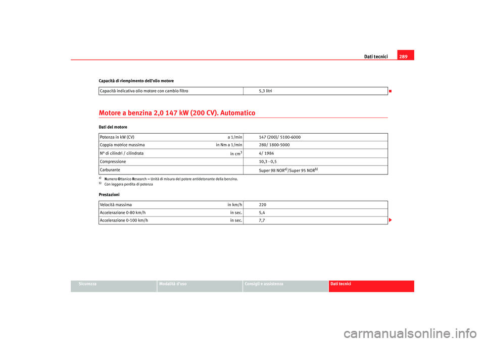 Seat Altea 2007  Manuale del proprietario (in Italian) Dati tecnici289
Sicurezza
Modalità d’uso
Consigli e assistenza
Dati tecnici
Capacità di riempimento dell’olio motore
Motore a benzina 2,0 147 kW (200 CV). AutomaticoDati del motore
Prestazioni
C