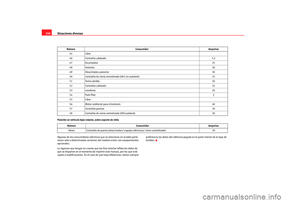 Seat Altea 2006  Manual del propietario (in Spanish) Situaciones diversas
250Posición en vehículo bajo volante, sobre soporte de relés
Algunos de los consumidores eléctricos  que se relacionan en la tabla perte-
necen solo a determinadas versiones  