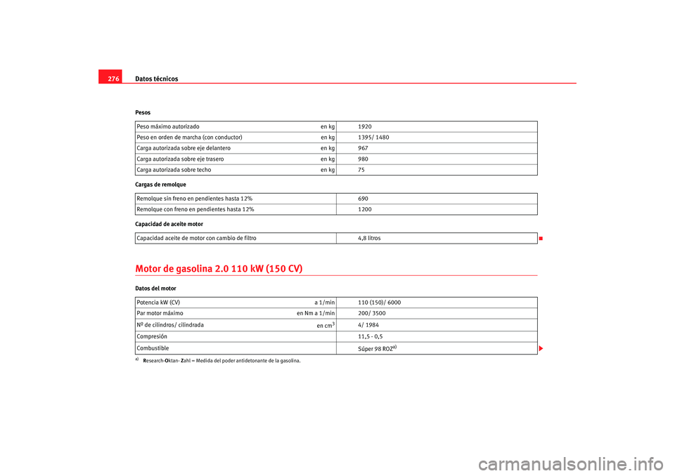 Seat Altea 2006  Manual del propietario (in Spanish) Datos técnicos
276Pesos
Cargas de remolque
Capacidad de aceite motorMotor de gasolina 2.0 110 kW (150 CV)Datos del motor Peso máximo autorizado
en kg 1920
Peso en orden de marcha (con conductor) en 
