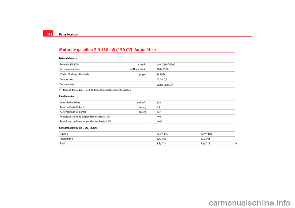 Seat Altea 2006  Manual del propietario (in Spanish) Datos técnicos
278Motor de gasolina 2.0 110 kW (150 CV). AutomáticoDatos del motor
Rendimientos
Consumos (l/100 km)/ CO
2 (g/km)
Potencia kW (CV) 
a 1/min 110 (150)/ 6000
Par motor máximo en Nm a 1