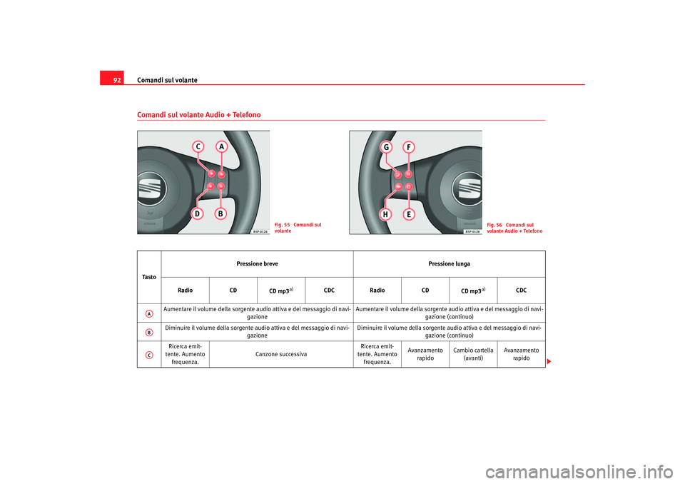 Seat Altea 2006  Manuale del proprietario (in Italian) Comandi sul volante
92Comandi sul volante Audio + Telefono
Fig. 55  Comandi sul 
volante
Fig. 56  Comandi sul 
volante Audio + Telefono
Ta s t o Pressione breve
Pressione lunga
Radio CD
CD mp3
a)
CDC 