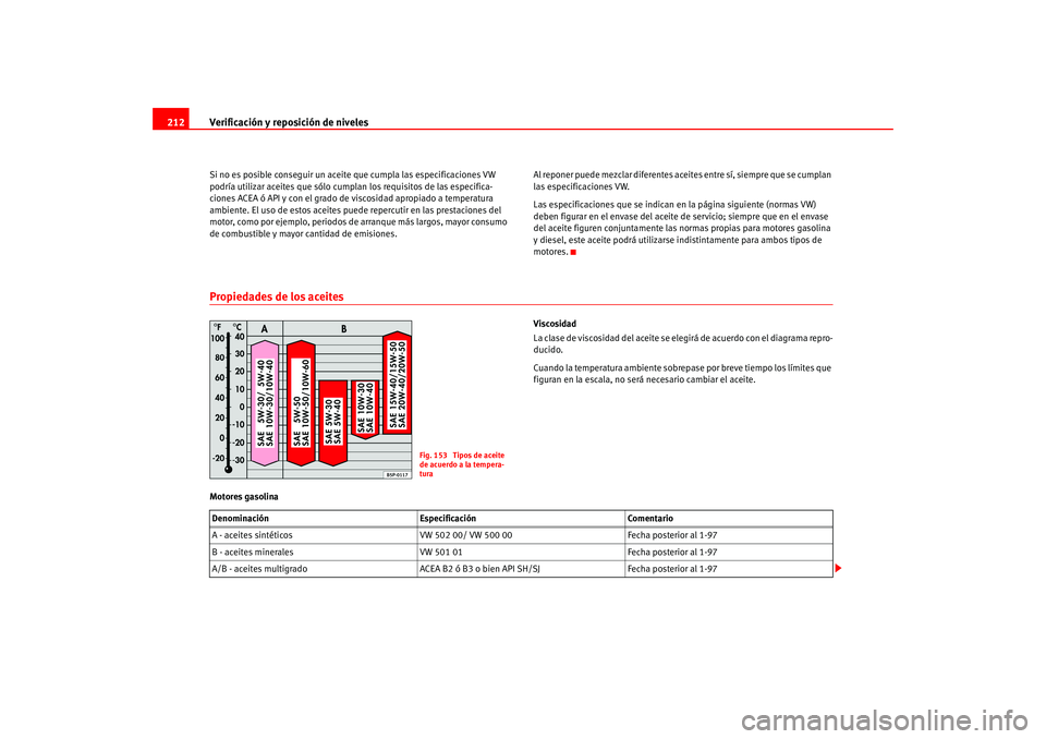 Seat Altea 2005  Manual del propietario (in Spanish) Verificación y reposición de niveles
212Si no es posible conseguir un aceite que cumpla las especificaciones VW 
podría utilizar aceites que sólo cumplan los requisitos de las especifica-
ciones A