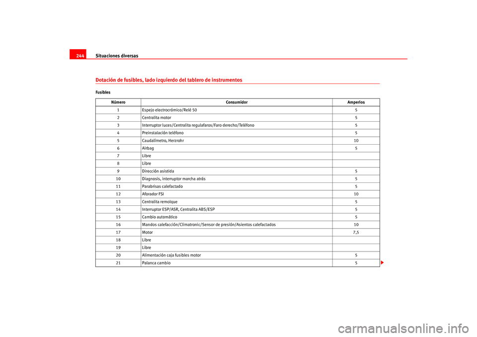 Seat Altea 2005  Manual del propietario (in Spanish) Situaciones diversas
244Dotación de fusibles, lado izquierdo del tablero de instrumentosFusibles
Número Consumidor Amperios
1 Espejo electrocrómico/Relé 50 5
2 Centralita motor 5
3 Interruptor luc