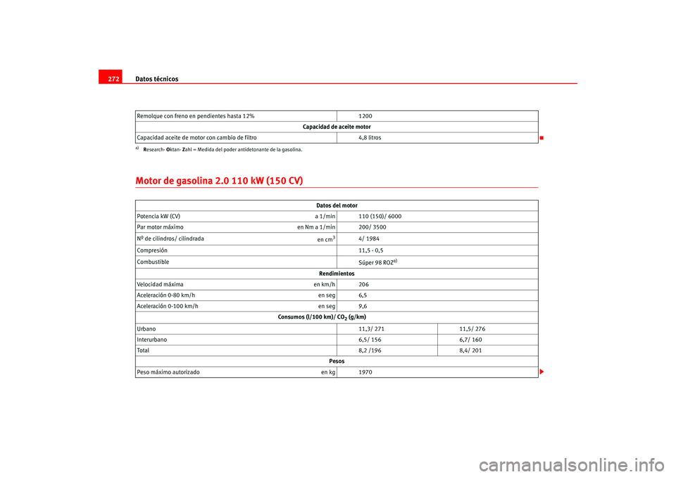 Seat Altea 2005  Manual del propietario (in Spanish) Datos técnicos
272Motor de gasolina 2.0 110 kW (150 CV)Remolque con freno en pendientes hasta 12% 1200
Capacidad de aceite motor
Capacidad aceite de motor con cambio de filtro 4,8 litrosa)Research-  