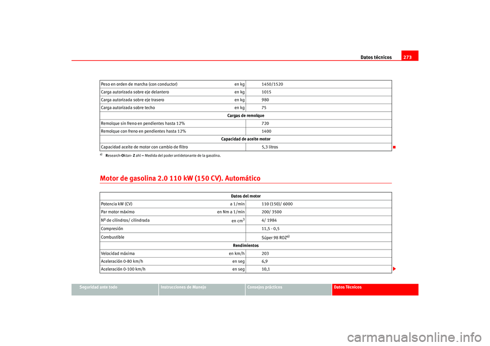 Seat Altea 2005  Manual del propietario (in Spanish) Datos técnicos273
Seguridad ante todo
Instrucciones de Manejo
Consejos prácticos
Datos Técnicos
Motor de gasolina 2.0 110 kW (150 CV). AutomáticoPeso en orden de marcha (con conductor) en kg 1450/