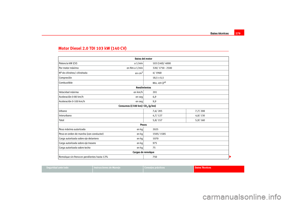 Seat Altea 2005  Manual del propietario (in Spanish) Datos técnicos279
Seguridad ante todo
Instrucciones de Manejo
Consejos prácticos
Datos Técnicos
Motor Diesel 2.0 TDI 103 kW (140 CV)
Datos del motor
Potencia kW (CV)  a 1/min 103 (140)/ 4000
Par mo