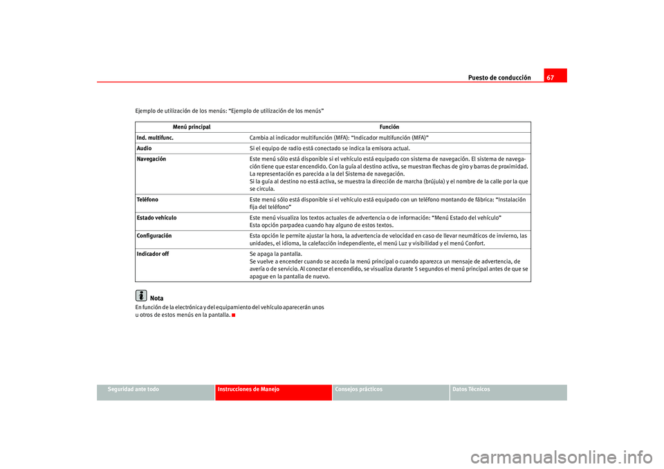 Seat Altea 2005  Manual del propietario (in Spanish) Puesto de conducción67
Seguridad ante todo
Instrucciones de Manejo
Consejos prácticos
Datos Técnicos
Ejemplo de utilización de los menús: 
“Ejemplo de utilización de los menús”
Nota
En func
