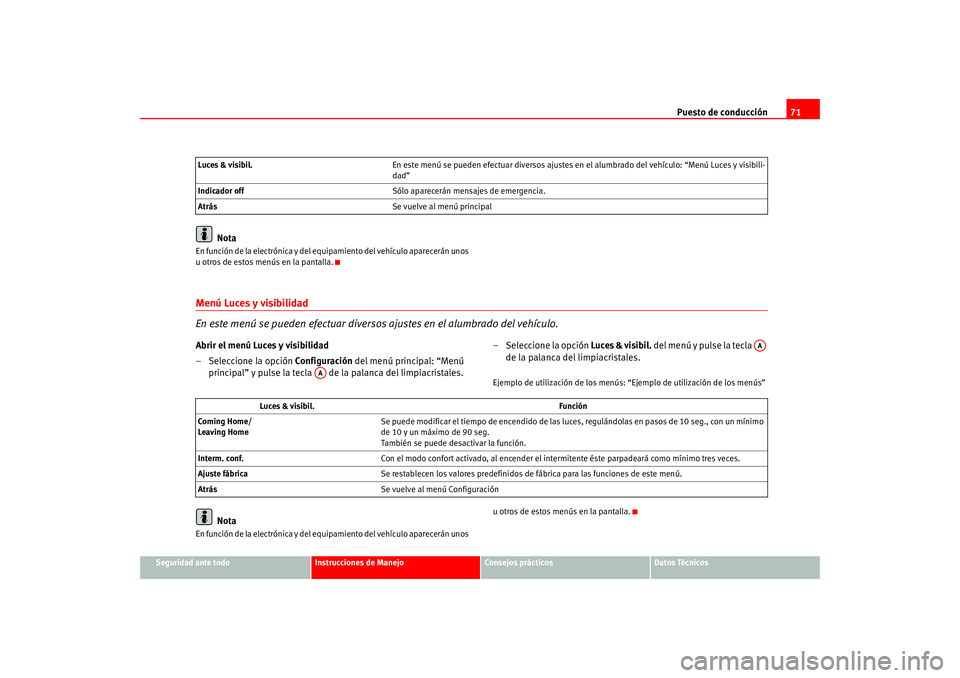 Seat Altea 2005  Manual del propietario (in Spanish) Puesto de conducción71
Seguridad ante todo
Instrucciones de Manejo
Consejos prácticos
Datos Técnicos
Nota
En función de la electrónica y del equipamiento del vehículo aparecerán unos 
u otros d