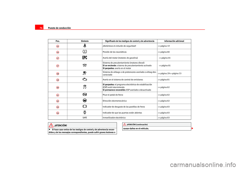 Seat Altea 2005  Manual del propietario (in Spanish) Puesto de conducción
74
¡ATENCIÓN!
•
Si hace caso omiso de los testigos de control y de advertencia encen-
didos y de los mensajes correspondientes, puede sufrir graves lesiones o  causar daños 