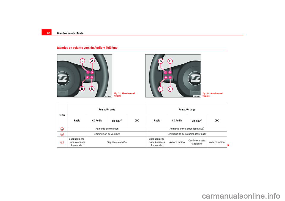Seat Altea 2005  Manual del propietario (in Spanish) Mandos en el volante
86Mandos en volante versión Audio + Teléfono
Fig. 51  Mandos en el 
volante
Fig. 52  Mandos en el 
volante
Te c l a Pulsación corta Pulsación larga
Radio CD Audio CD mp3
a)
CD