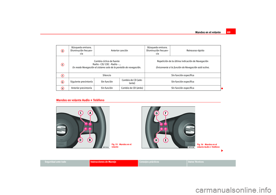 Seat Altea 2005  Manual del propietario (in Spanish) Mandos en el volante89
Seguridad ante todo
Instrucciones de Manejo
Consejos prácticos
Datos Técnicos
Mandos en volante Audio + Teléfono
Búsqueda emisora. 
Disminución frecuen-
cia Anterior canci