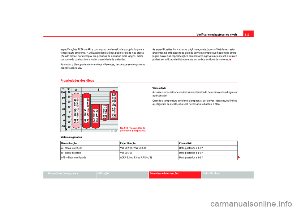 Seat Altea 2005  Manual do proprietário (in Portuguese)  Verificar e reabastecer os níveis 213
Dispositivos de segurança
Utilização
Conselhos e Intervenções
Dados Técnicos
especificações ACEA ou API e com o grau
 de viscosidade apropriado para a 
t