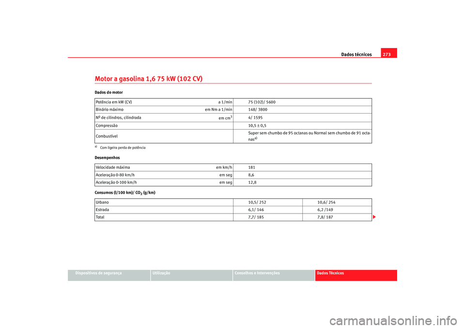 Seat Altea 2005  Manual do proprietário (in Portuguese)  Dados técnicos273
Dispositivos de segurança
Utilização
Conselhos e Intervenções
Dados Técnicos
Motor a gasolina 1,6 75 kW (102 CV)Dados do motor
Desempenhos
Consumos (l/100 km)/ CO
2 (g/km)
Pot
