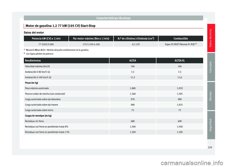 Seat Altea Freetrack 2015  Manual del propietario (in Spanish) Características técnicas
Motor de gasolina 1.2 77 kW (105 CV) Start-Stop Datos del motorPotencia kW (CV) a 1/minPar motor máximo (Nm a 1/min)N.º de cilindros/cilindrada (cm
3
)Combustible
77 (105)