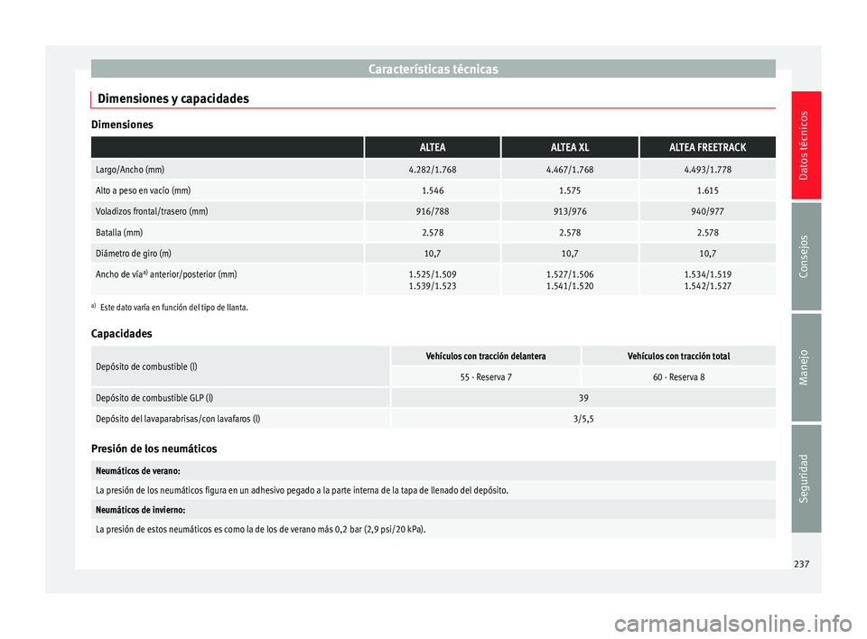 Seat Altea Freetrack 2015  Manual del propietario (in Spanish) Características técnicas
Dimensiones y capacidades Dimensiones ALTEAALTEA XLALTEA FREETRACK
Largo/Ancho (mm)4.282/1.7684.467/1.7684.493/1.778
Alto a peso en vacío (mm)1.5461.5751.615
Voladizos fron