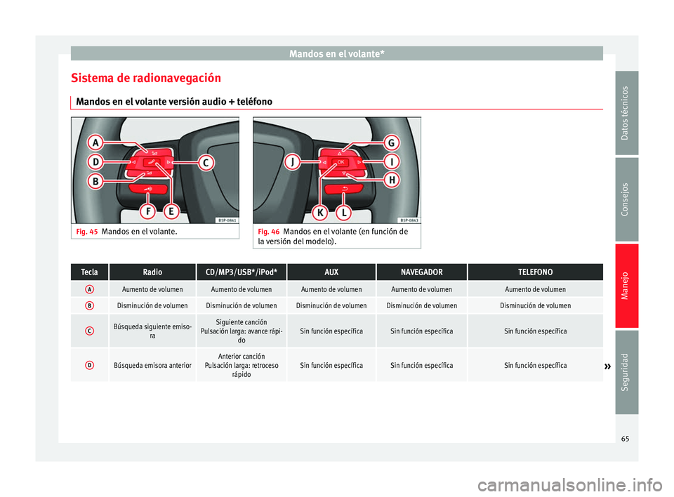Seat Altea Freetrack 2015  Manual del propietario (in Spanish) Mandos en el volante*
Sistema de radionavegación Mandos en el volante versión audio + teléfono Fig. 45
Mandos en el volante. Fig. 46
Mandos en el volante (en función de
la versión del modelo).Tec