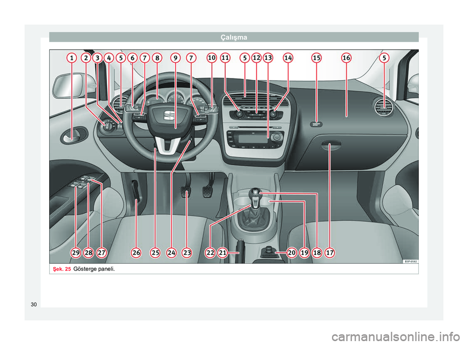 Seat Altea Freetrack 2015  Kullanım Kılavuzu (in Turkish) Çalışma
Şek. 25
Gösterge paneli.30 