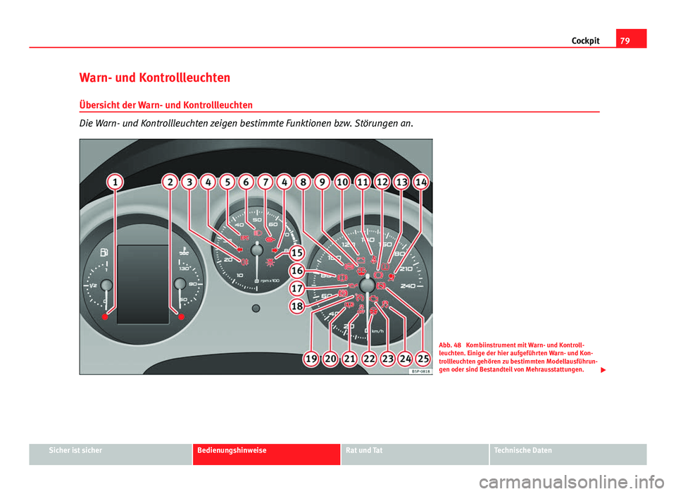 Seat Altea Freetrack 2014  Betriebsanleitung (in German) 79
Cockpit
Warn- und Kontrollleuchten Übersicht der Warn- und Kontrollleuchten
Die Warn- und Kontrollleuchten zeigen bestimmte Funktionen bzw. Störungen an.
Abb. 48  Kombiinstrument mit Warn- und Ko