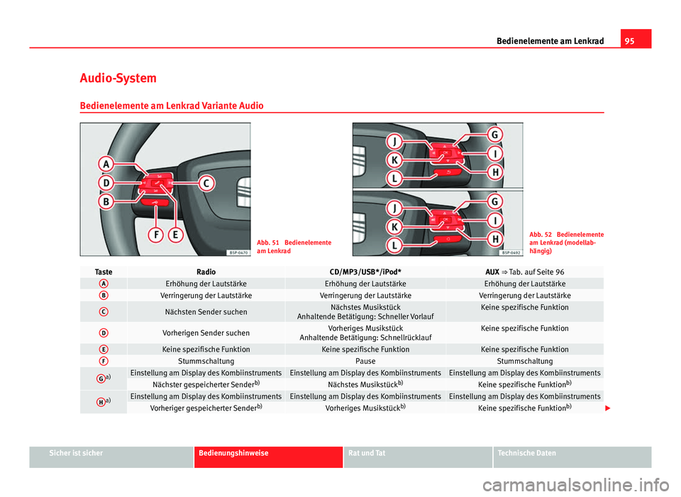 Seat Altea Freetrack 2014  Betriebsanleitung (in German) 95
Bedienelemente am Lenkrad
Audio-System
Bedienelemente am Lenkrad Variante Audio
Abb. 51  Bedienelemente
am LenkradAbb. 52  Bedienelemente
am Lenkrad (modellab-
hängig)
TasteRadioCD/MP3/USB*/iPod*A