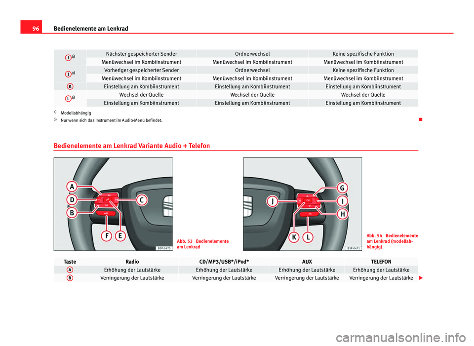 Seat Altea Freetrack 2014  Betriebsanleitung (in German) 96Bedienelemente am Lenkrad
Ia)Nächster gespeicherter SenderOrdnerwechselKeine spezifische FunktionMenüwechsel im KombiinstrumentMenüwechsel im KombiinstrumentMenüwechsel im Kombiinstrument
Ja)Vor