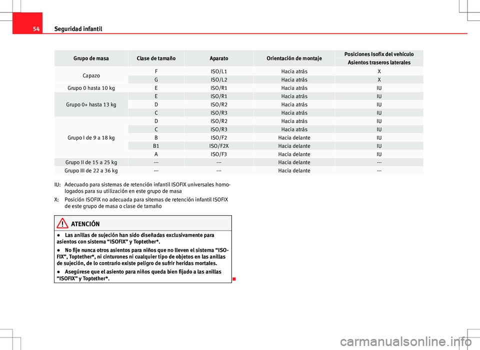 Seat Altea Freetrack 2013 Manual del propietario (in Spanish) 54Seguridad infantil
Grupo de masaClase de tamañoAparatoOrientación de montajePosiciones Isofix del vehículoAsientos traseros laterales
CapazoFISO/L1Hacia atrásXGISO/L2Hacia atrásXGrupo 0 hasta 1 Seat Altea Freetrack 2013 Manual del propietario (in Spanish) 54Seguridad infantil
Grupo de masaClase de tamañoAparatoOrientación de montajePosiciones Isofix del vehículoAsientos traseros laterales
CapazoFISO/L1Hacia atrásXGISO/L2Hacia atrásXGrupo 0 hasta 1