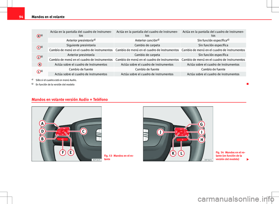 Seat Altea Freetrack 2013 Manual del propietario (in Spanish) 94Mandos en el volante
Hb)Actúa en la pantalla del cuadro de instrumen-
tosActúa en la pantalla del cuadro de instrumen-tosActúa en la pantalla del cuadro de instrumen-tos
Anterior presintoníaa)An Seat Altea Freetrack 2013 Manual del propietario (in Spanish) 94Mandos en el volante
Hb)Actúa en la pantalla del cuadro de instrumen-
tosActúa en la pantalla del cuadro de instrumen-tosActúa en la pantalla del cuadro de instrumen-tos
Anterior presintoníaa)An