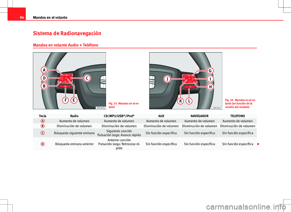 Seat Altea Freetrack 2013  Manual del propietario (in Spanish) 96Mandos en el volante
Sistema de Radionavegación
Mandos en volante Audio + Teléfono
Fig. 55 Mandos en el vo-
lanteFig. 56 Mandos en el vo-
lante (en función de la
versión del modelo)
TeclaRadioCD