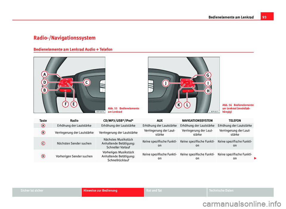 Seat Altea Freetrack 2012  Betriebsanleitung (in German) 93
Bedienelemente am Lenkrad
Radio-/Navigationssystem
Bedienelemente am Lenkrad Audio + Telefon
Abb. 55  Bedienelemente
am LenkradAbb. 56  Bedienelemente
am Lenkrad (modellab-
hängig)
TasteRadioCD/MP
